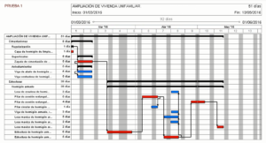 C Mo Hacer Diagrama De Gantt Con Arqu Medes Easycte