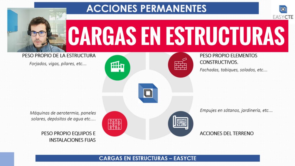 CARGAS EN ESTRUCTURAS